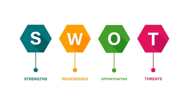 Modello di analisi swot. illustrazione vettoriale. matrice swot per valutare i punti di forza e di debolezza