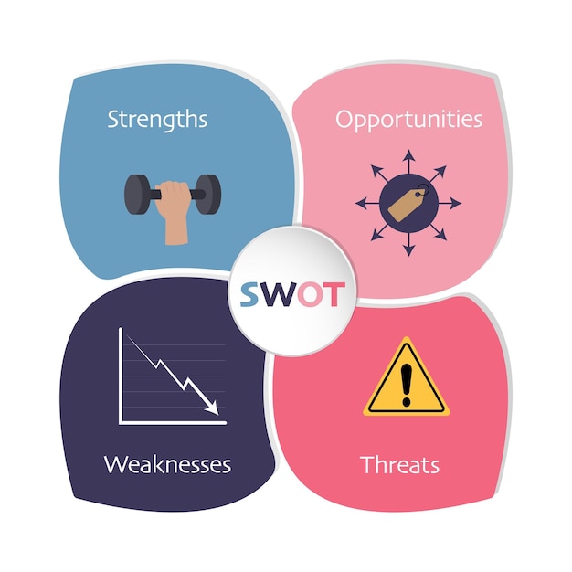 Vettore infografica di illustrazione vettoriale di analisi aziendale swot