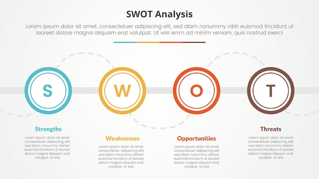Swot business framework modello strategico concetto infografico per la presentazione di diapositive con grande cerchio di contorno su linea orizzontale lista di 4 punti con vettore di stile piatto