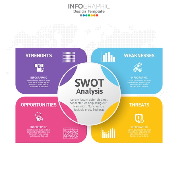 Grafico swot con il concetto di punti di forza, debolezze, minacce e opportunità dell'azienda