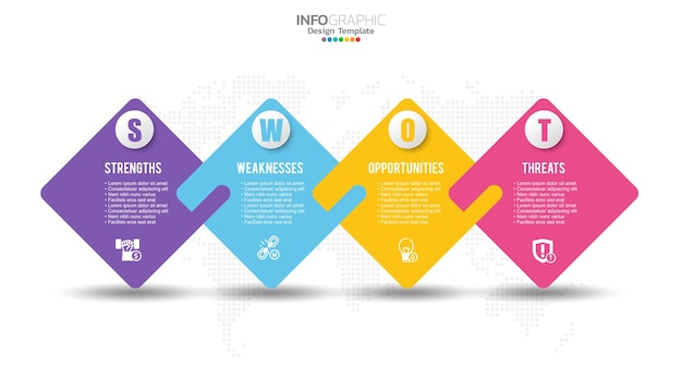 Swot chart with concept of strengths weaknesses threats and opportunities of company