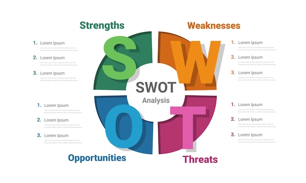 SWOT diagram Analysis strategy with marketing management model