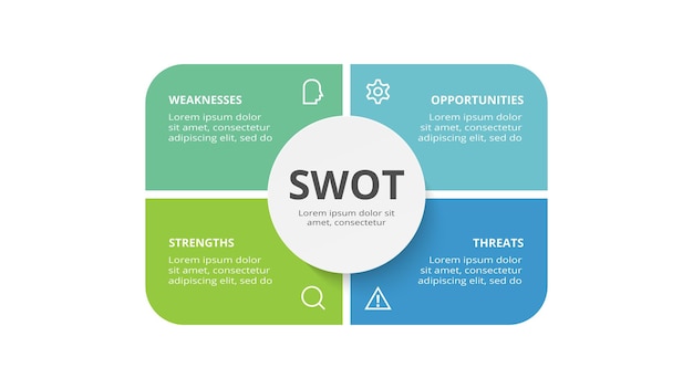 SWOT-diagram met 4 stappen opties onderdelen of processen Bedreigingen zwakheden sterkten kansen van het bedrijf