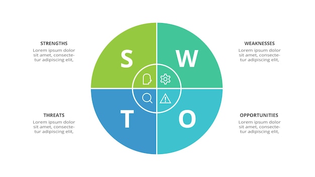 Swot-diagram met 4 stappen opties onderdelen of processen bedreigingen zwakheden sterkten kansen van het bedrijf