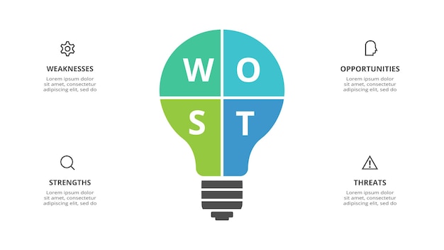 Diagramma swot con 4 passaggi opzioni parti o processi minacce punti deboli punti di forza opportunità dell'azienda