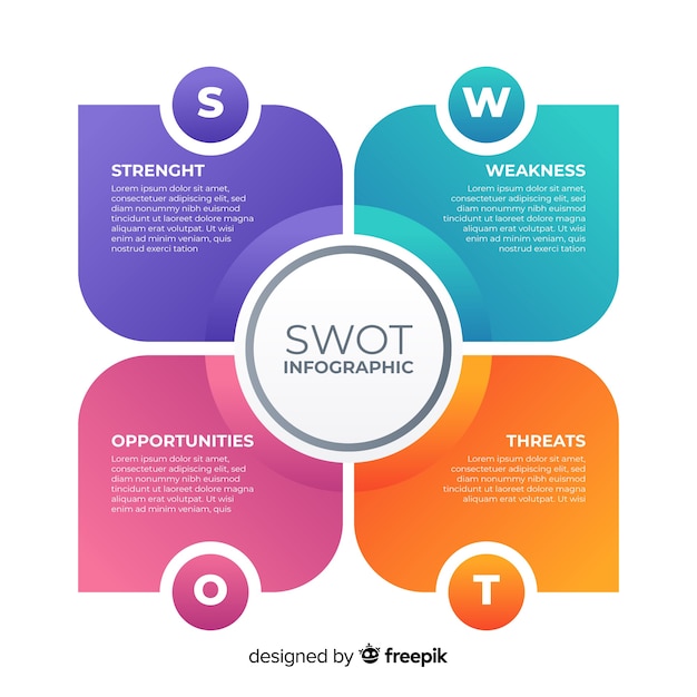 Swot grafico