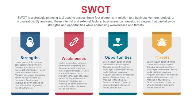 SWOT Matrix for Business Strategy