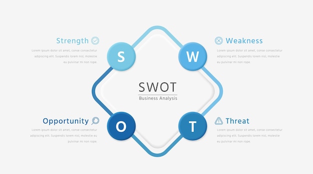 파란색 원 요소가 있는 SWOT 광장 인포그래픽