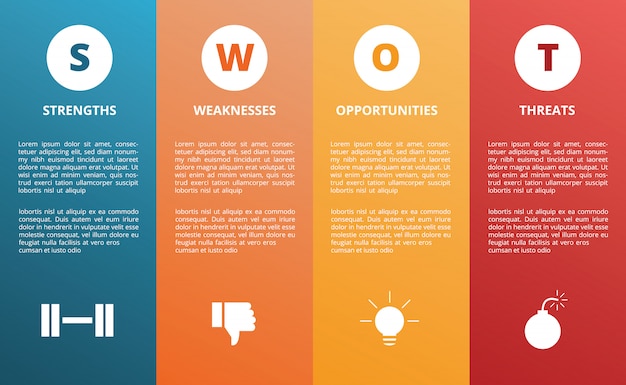 swot strength weakness opportunity threat diagram concept modern style and icon horizontal layout