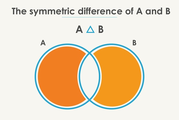 Vettore differenza simmetrica insieme di teorie