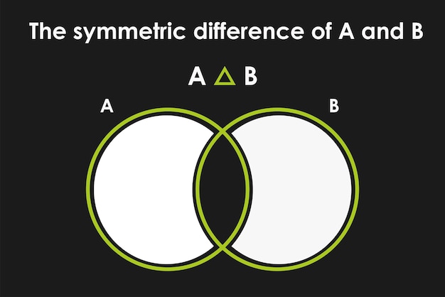 Symmetrisch verschil Theoriereeks Donkere achtergrond