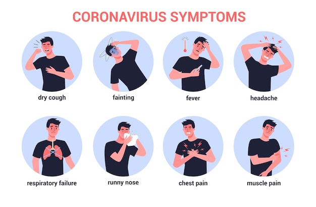 symptomen. Coronovirus-waarschuwing. Hoesten, koorts, pijn op de borst en spierpijn.