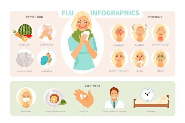 Symptomen, preventie en behandeling van griep. Griep vector infographics, medische poster