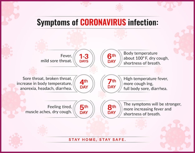 Vector symptomen van corona-virusinfecties en vectorelement