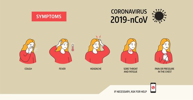 Symptomen van coronavirus. illustratie