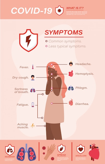 Vector symptomen van covid 19-virus en avatar van het meisje