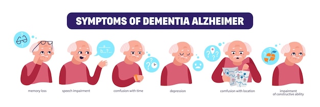 Symptomen van dementie en de ziekte van alzheimer poster met oudere man en tekstbijschriften op witte achtergrond platte vectorillustratie