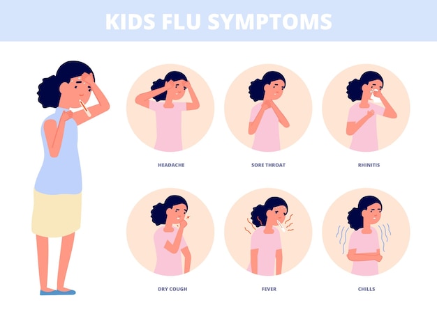 Symptomen van verkoudheid bij kinderen. Kind met griep, meisje hoest hoge temperatuur of koorts. Kind heeft infectie, diagnostische griep of virus volslagen vector poster