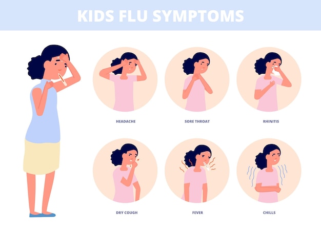 Symptomen van verkoudheid bij kinderen. kind met griep, meisje hoest hoge temperatuur of koorts. kind heeft infectie, diagnostische griep of virus volslagen vector poster