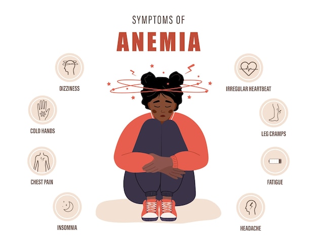 Vettore sintomi di anemia ragazza africana infelice soffre di vertigini mal di testa, affaticamento e dolore toracico infografica medica delle malattie del sangue concetto di protezione della salute illustrazione vettoriale in stile cartone animato