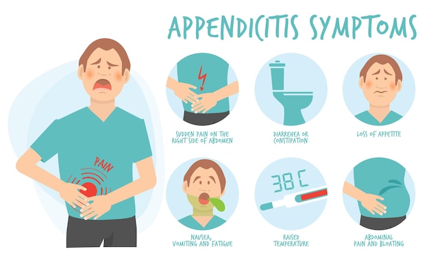 Symptoms appendicitis. body treatment diharea gastric problems\
patient constipation body pain appendix vector health care\
infographic. appendicitis infographic, diarrhea abdominal\
illustration
