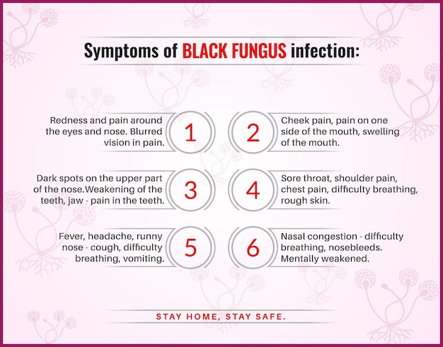 Symptoms of black fungus infections