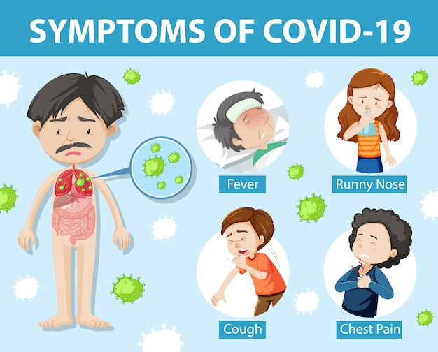 Covid-19 또는 코로나 바이러스 만화 스타일 인포 그래픽의 증상