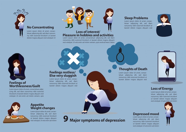 Vector symptoms of depression