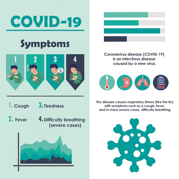 Vector symptoms disease