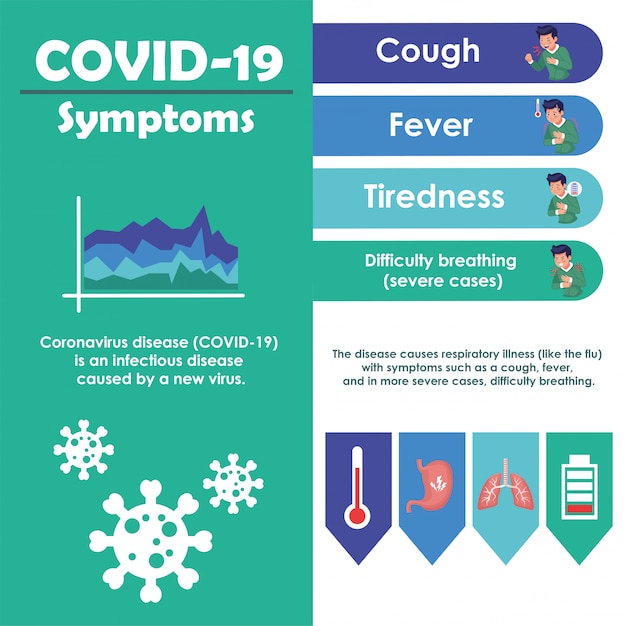 Vector symptoms disease