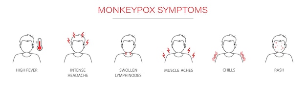 Symptoms of the monkey pox virus. The spread of the epidemic. An outbreak of a viral epidemic.