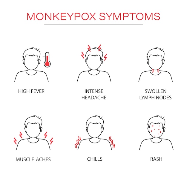 Symptoms of the monkey pox virus. The spread of the epidemic. An outbreak of a viral epidemic.