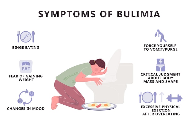 벡터 불리미아의 증상 인포그래픽 섭식 장애