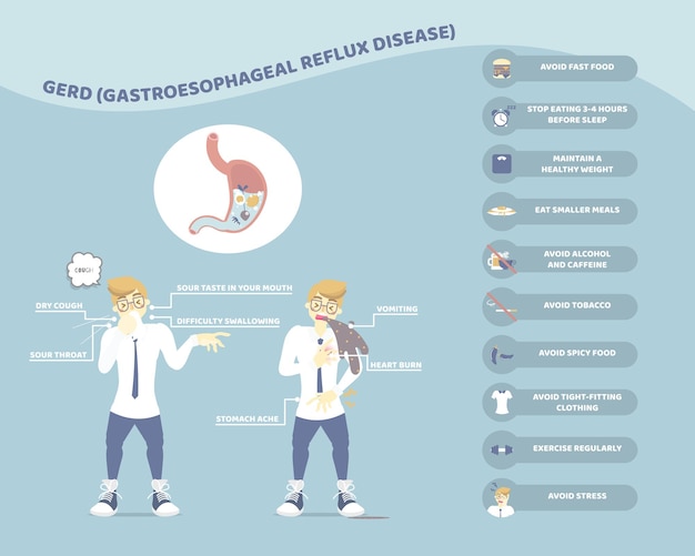 symptoms, with man coughing and vomiting, stomach gerd gastroesophageal acid reflux disease