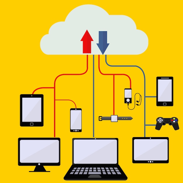 ベクトル デジタルデバイスからのクラウドへのデジタルデータの同期