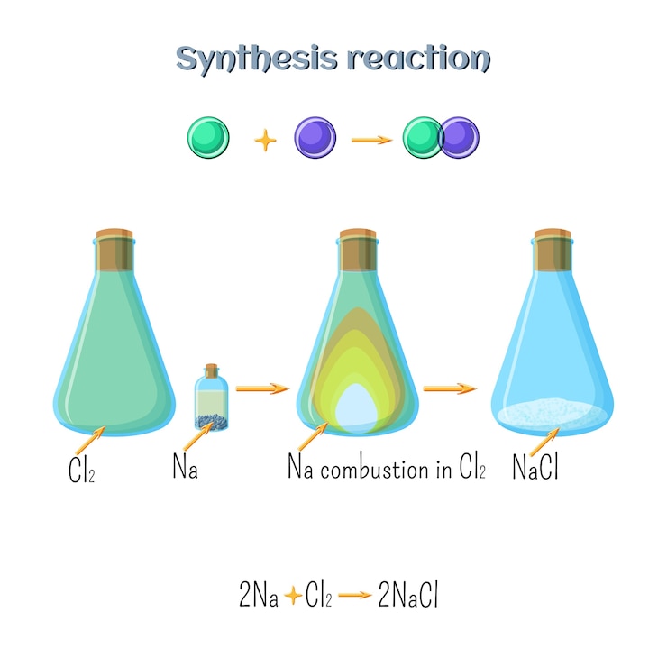 वेक्टर synthesis reaction - sodium chloride formation 