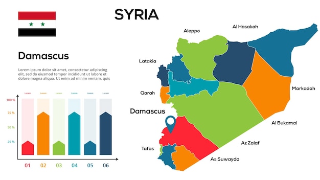 Syrië kaart Vector afbeelding van een wereldkaart in de vorm van regio's van Syrië en regio's Land vlag Infographic tijdlijn Eenvoudig te bewerken