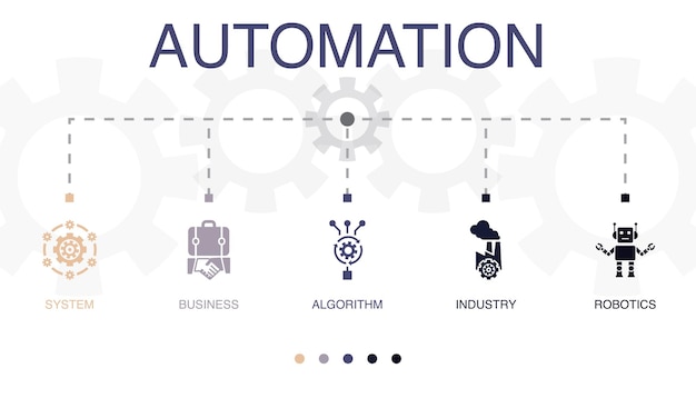 Systeem business algoritme industrie robotica pictogrammen infographic ontwerpsjabloon creatief concept met 5 stappen