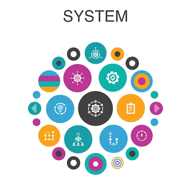 System Infographic circle concept. Smart UI elements management, processing, plan, scheme