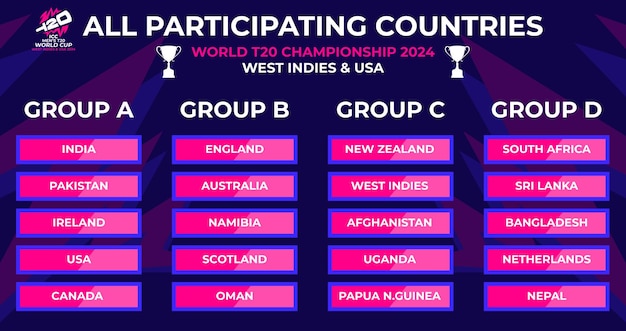 Vettore t20 world cup 2024 lista dei paesi partecipanti in colonna