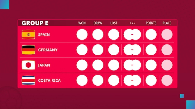 Tabel van groep e voetbalbeker 2022 schema voor groep e voetbalcompetitie