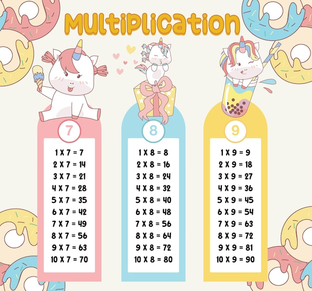 Tafelkaarten van vermenigvuldiging met schattig eenhoornontwerp voor kinderen. math tijdschema illustratie.