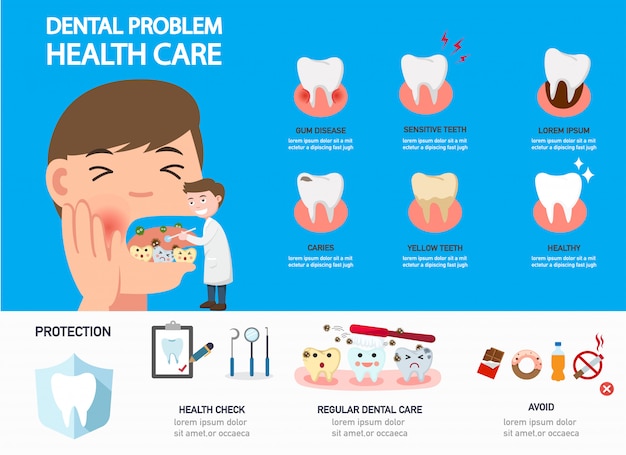 Tandheelkundige zorg gezondheidszorg infographics