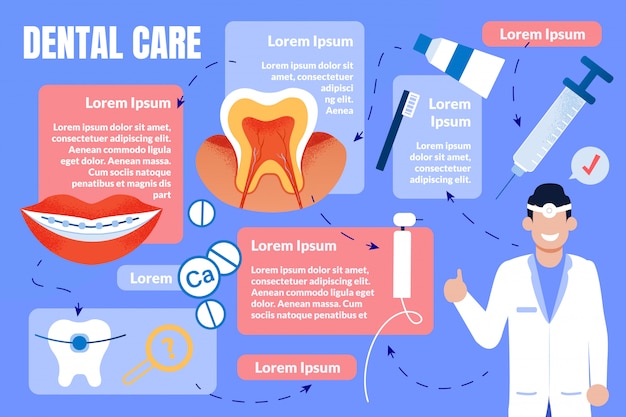 Tandheelkundige zorg infographic