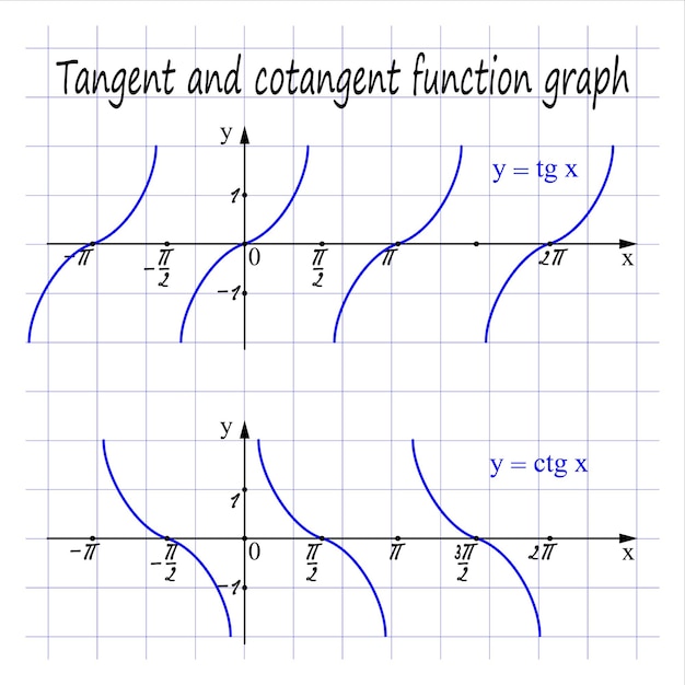 正接および余接関数グラフ ベクトル図