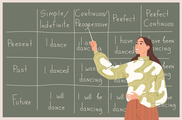 Vector teacher explains how verbs are used in different tenses