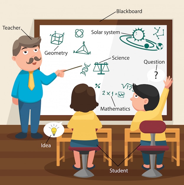 Vector the teacher teaching his students in the classroom with vocabulary index