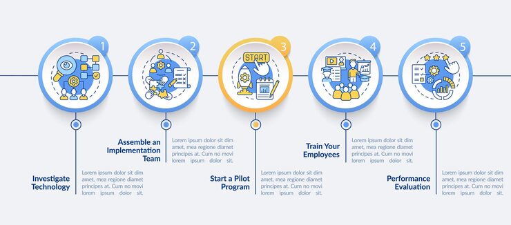 Vector tech implementation vector infographic template. staff training presentation outline design elements. data visualization with 5 steps. process timeline info chart. workflow layout with line icons