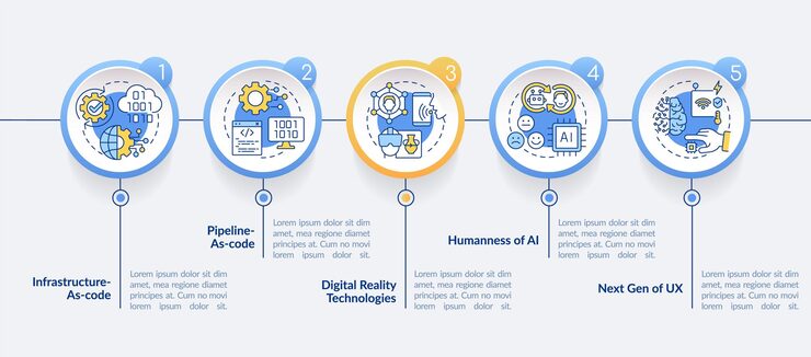 Vector 技術宏趨勢圓形資訊圖模板 數碼系統 5 個步數據可視化 流程時間線資訊圖 工作流程布局與線圖標 latobold 使用的正規字體