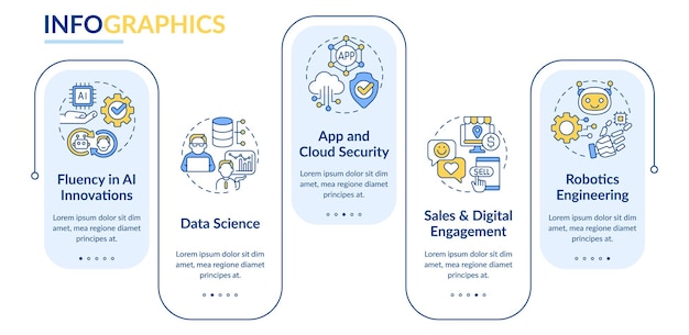 Modello di infografica rettangolo di competenze tecnologiche richieste